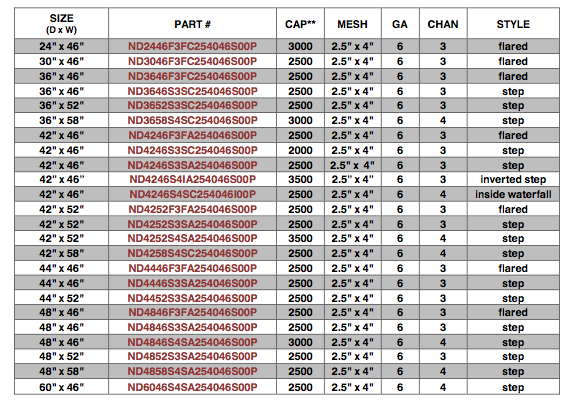 Wire Decking Stock sizes for Illinois, Georgia, Texas and California